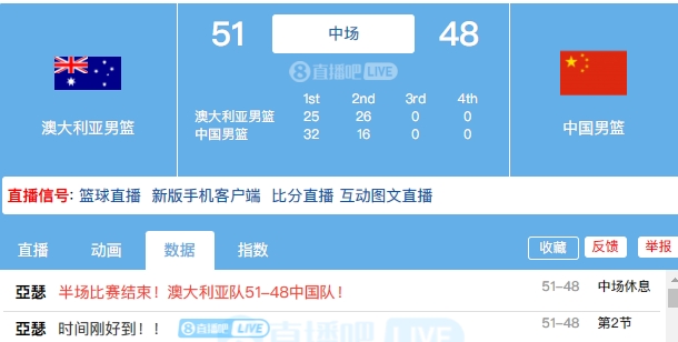 賽出風(fēng)格！余嘉豪6中6 王嵐嵚11分 中國(guó)男籃半場(chǎng)落后澳大利亞3分