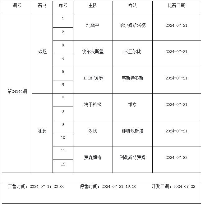 傳足第24144期看點：激情北歐聚焦瑞超挪超賽事