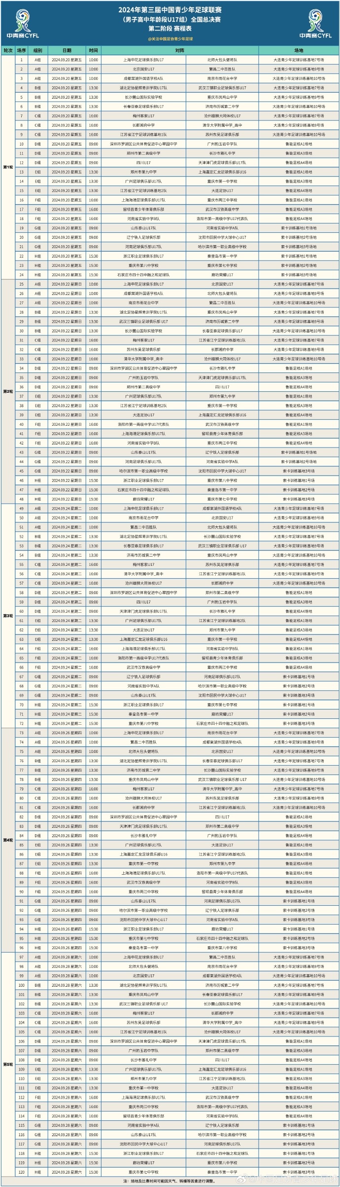 第三屆中青賽（男子高中年齡段U17組）全國總決賽第二階段賽程表