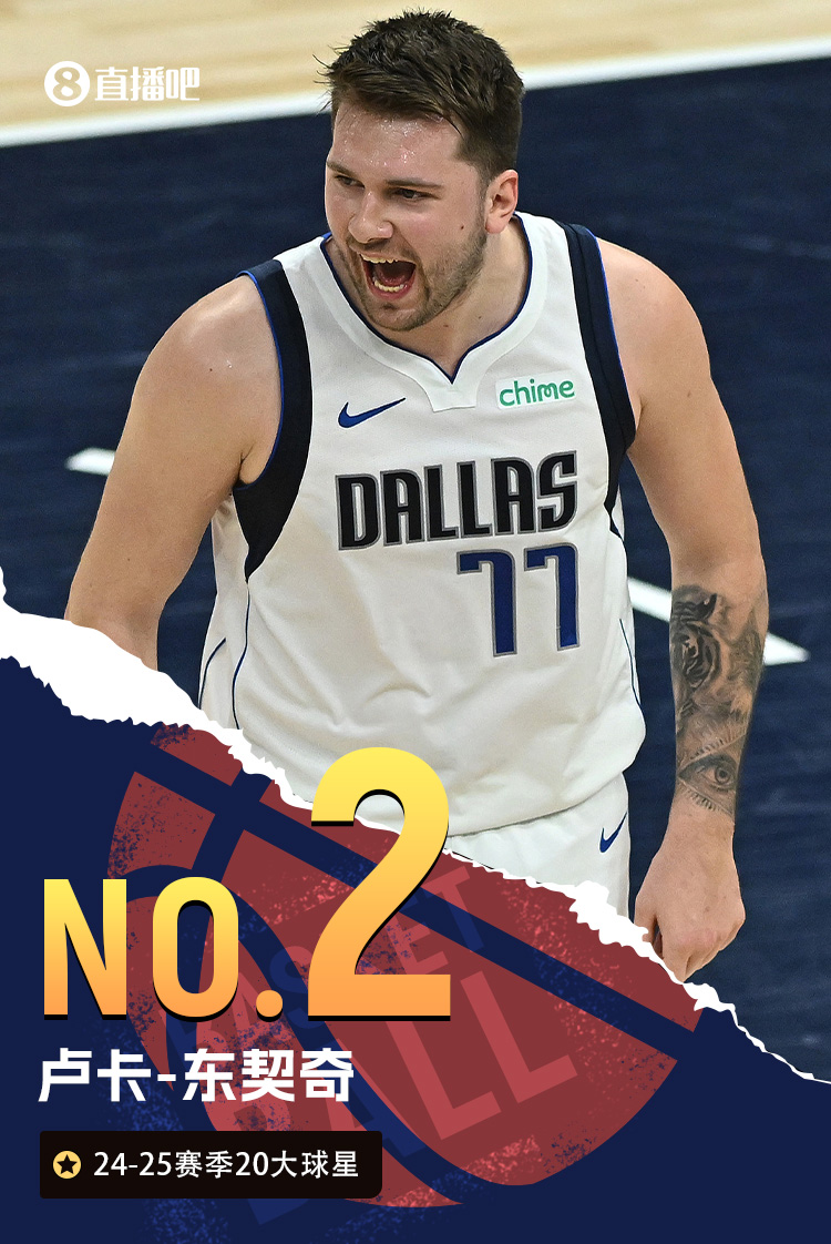 【吧友評選】NBA新賽季20大球星之No.2：東契奇